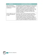 Preview for 201 page of Samsung CLP 510N - Color Laser Printer (Spanish) Manual Del Usuario