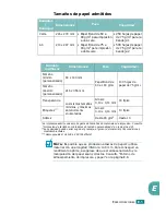 Preview for 256 page of Samsung CLP 510N - Color Laser Printer (Spanish) Manual Del Usuario