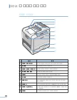 Preview for 21 page of Samsung CLP 510N - Color Laser Printer User Manual