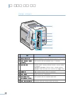 Preview for 23 page of Samsung CLP 510N - Color Laser Printer User Manual