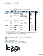 Preview for 118 page of Samsung CLP 510N - Color Laser Printer User Manual