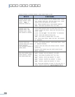 Preview for 157 page of Samsung CLP 510N - Color Laser Printer User Manual