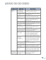 Preview for 158 page of Samsung CLP 510N - Color Laser Printer User Manual