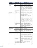 Preview for 159 page of Samsung CLP 510N - Color Laser Printer User Manual