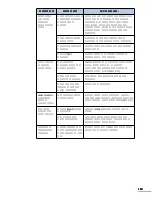 Preview for 160 page of Samsung CLP 510N - Color Laser Printer User Manual