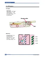 Preview for 23 page of Samsung CLP-600 Series Service Manual