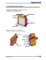 Preview for 28 page of Samsung CLP-600 Series Service Manual