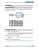 Preview for 34 page of Samsung CLP-600 Series Service Manual