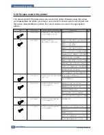 Preview for 54 page of Samsung CLP-600 Series Service Manual