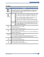 Preview for 112 page of Samsung CLP-600 Series Service Manual