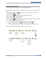 Preview for 114 page of Samsung CLP-600 Series Service Manual