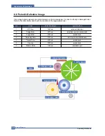 Preview for 115 page of Samsung CLP-600 Series Service Manual