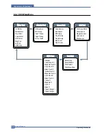 Preview for 117 page of Samsung CLP-600 Series Service Manual