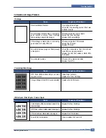 Preview for 128 page of Samsung CLP-600 Series Service Manual