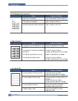 Preview for 129 page of Samsung CLP-600 Series Service Manual