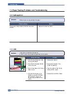 Preview for 133 page of Samsung CLP-600 Series Service Manual