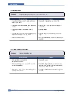 Preview for 135 page of Samsung CLP-600 Series Service Manual