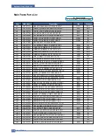 Preview for 156 page of Samsung CLP-600 Series Service Manual