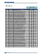 Preview for 164 page of Samsung CLP-600 Series Service Manual