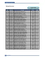 Preview for 166 page of Samsung CLP-600 Series Service Manual