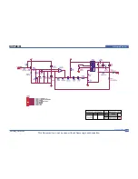 Preview for 248 page of Samsung CLP-600 Series Service Manual