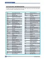 Preview for 251 page of Samsung CLP-600 Series Service Manual