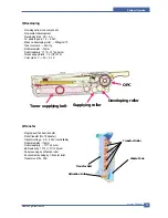 Preview for 24 page of Samsung CLP 600N - Color Laser Printer Service Manual