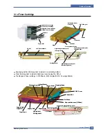 Preview for 26 page of Samsung CLP 600N - Color Laser Printer Service Manual