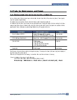 Preview for 51 page of Samsung CLP 600N - Color Laser Printer Service Manual