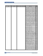 Preview for 56 page of Samsung CLP 600N - Color Laser Printer Service Manual