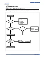 Preview for 124 page of Samsung CLP 600N - Color Laser Printer Service Manual