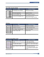 Preview for 130 page of Samsung CLP 600N - Color Laser Printer Service Manual