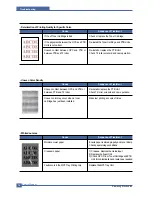 Preview for 131 page of Samsung CLP 600N - Color Laser Printer Service Manual