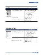 Preview for 132 page of Samsung CLP 600N - Color Laser Printer Service Manual