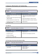 Preview for 136 page of Samsung CLP 600N - Color Laser Printer Service Manual