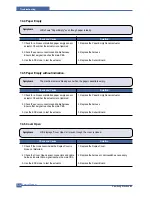 Preview for 137 page of Samsung CLP 600N - Color Laser Printer Service Manual