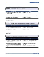 Preview for 138 page of Samsung CLP 600N - Color Laser Printer Service Manual