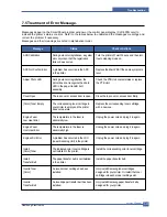 Preview for 140 page of Samsung CLP 600N - Color Laser Printer Service Manual