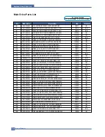 Preview for 162 page of Samsung CLP 600N - Color Laser Printer Service Manual