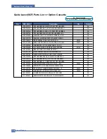 Preview for 182 page of Samsung CLP 600N - Color Laser Printer Service Manual