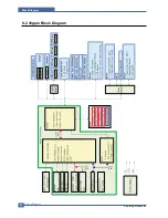 Preview for 184 page of Samsung CLP 600N - Color Laser Printer Service Manual