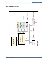 Preview for 185 page of Samsung CLP 600N - Color Laser Printer Service Manual