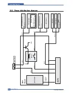 Preview for 188 page of Samsung CLP 600N - Color Laser Printer Service Manual