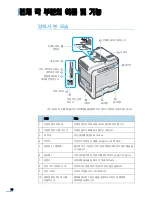 Preview for 19 page of Samsung CLP 600N - Color Laser Printer User Manual