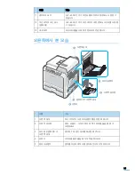 Preview for 20 page of Samsung CLP 600N - Color Laser Printer User Manual