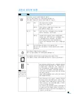 Preview for 22 page of Samsung CLP 600N - Color Laser Printer User Manual