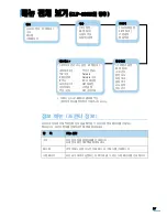 Preview for 58 page of Samsung CLP 600N - Color Laser Printer User Manual