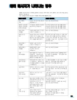 Preview for 184 page of Samsung CLP 600N - Color Laser Printer User Manual