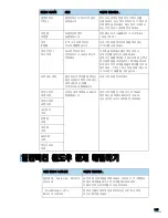 Preview for 186 page of Samsung CLP 600N - Color Laser Printer User Manual