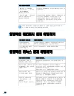 Preview for 187 page of Samsung CLP 600N - Color Laser Printer User Manual